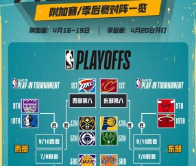 YIHAO-今晚洛杉矶快船调整名单以备NBA常规赛，回应争议环节打磨，悬念犹存，数据趋势出现新变化的简单介绍
